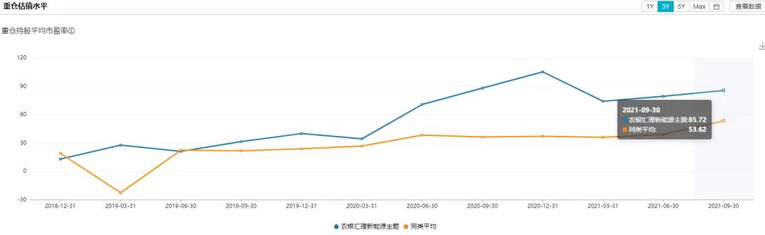 农银新能源3季度持仓更新了，赵诣4季度看好新能源中游