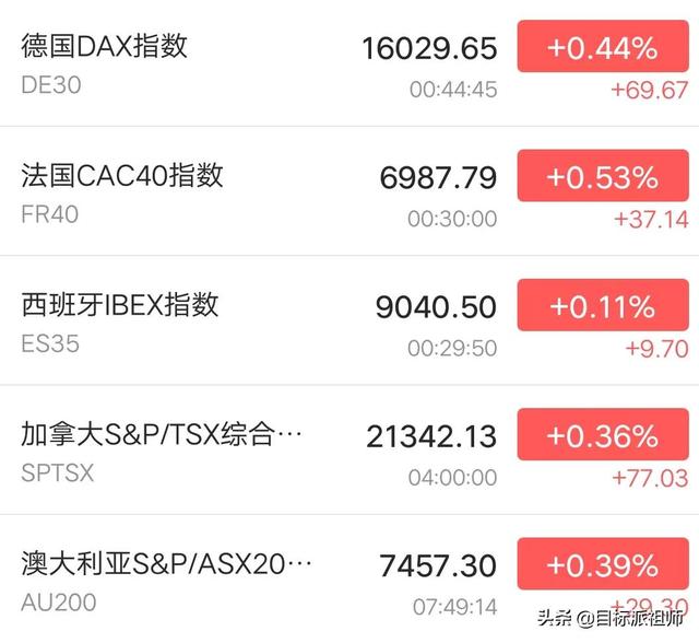 新霸主诞生，英伟达超越巴菲特伯克希尔，成为美股第7大市值企业