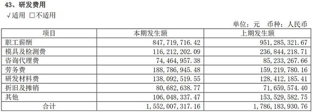 看完宇通客车2020年年报、2021年中报，我感觉要疯了，26.62亿…