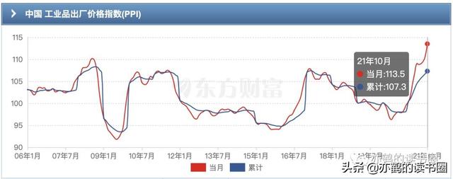 ppi是什么意思啊（PPI与CPI的关系）