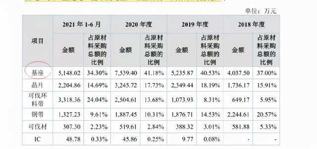 北交所打新之晶赛科技：华为、比亚迪、京东方的晶振供应商