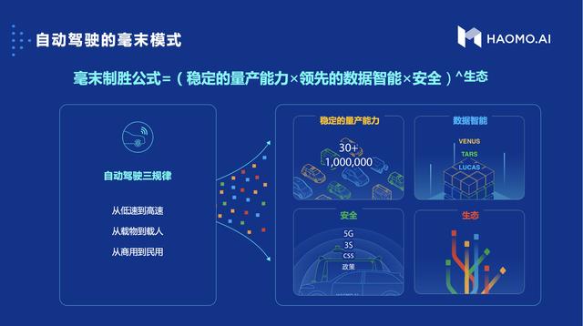 毫末智行：阿里“小蛮驴”背后的“量产野蛮人”