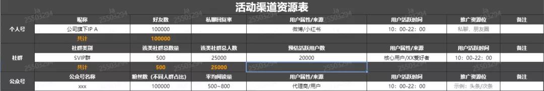 3个月内如何快速复制出裂变操盘手