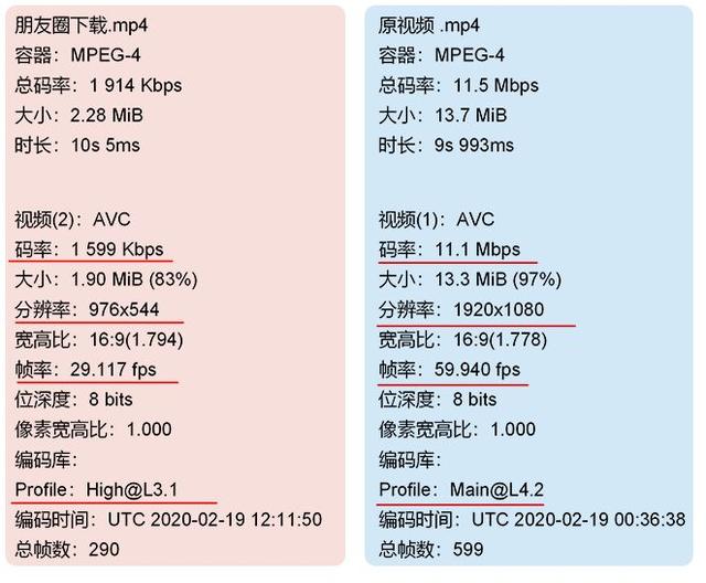 手机拍照片很清晰，为什么传到<a><a>朋友圈</a></a>就很模糊啊求解