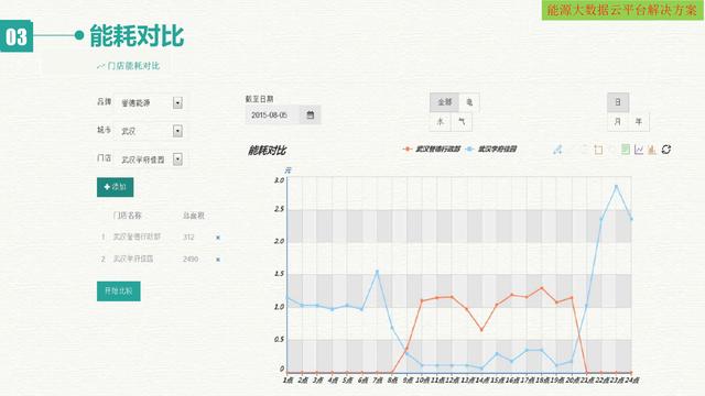 智慧能源大数据云平台建设方案（互联网+大数据+云计算+物联网）