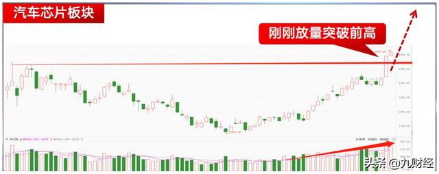 智能车时代来临！芯片用量暴增10倍！（附股）
