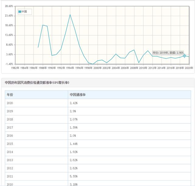 十年后100万存款和100万房子，哪个更值钱？