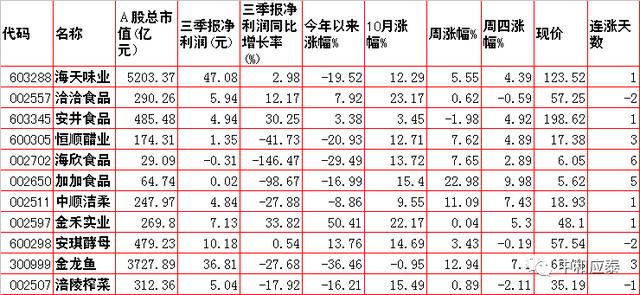 周五A股重要投资信息