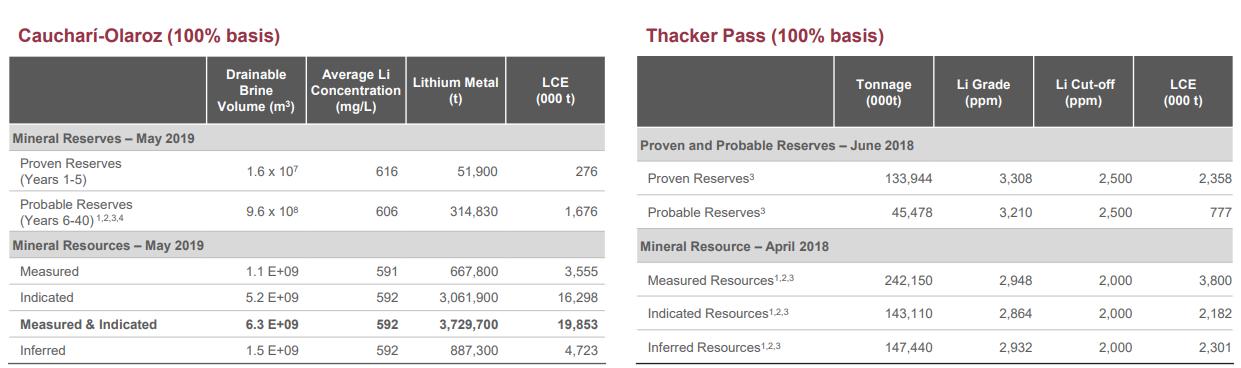 碳中和时代的“白色石油”，ALB、SQM、LTHM锂矿价值重估正当时