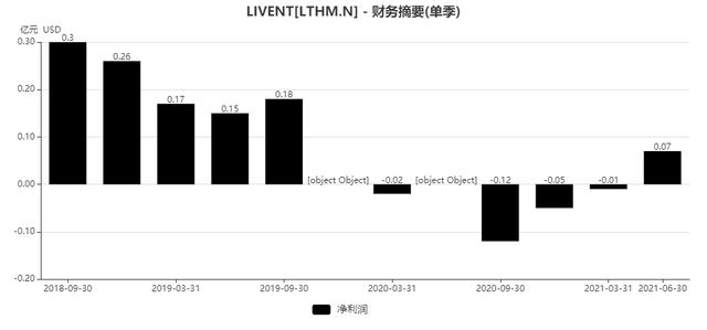 碳中和时代的“白色石油”，ALB、SQM、LTHM锂矿价值重估正当时