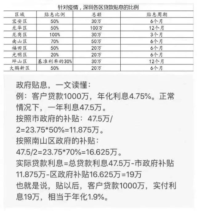 一分9厘贷款，贷款利息分和厘是一样吗