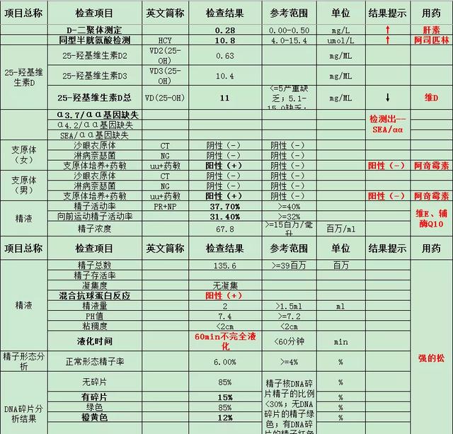 保胎日记之“特别感谢在我绝望的时候带给我希望和光明的木木”