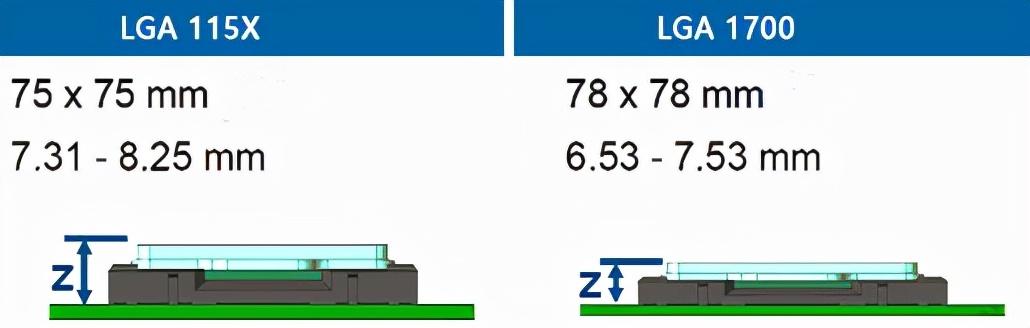 Intel酷睿i9 12900K性能称王，Intel第12代酷睿处理器首发测评