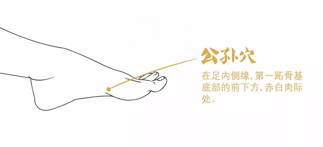 人体的中医穴位治疗，常见病自己按摩也可以治