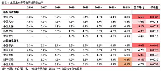 中国平安可以抄底了吗？