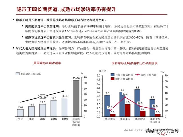 医药行业2022年度投资策略：拥抱医药制造，配置白马成长和低估值