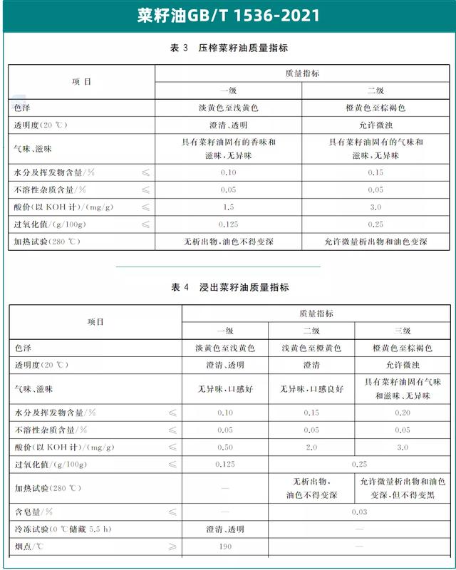 菜籽油大事件：新国标发布