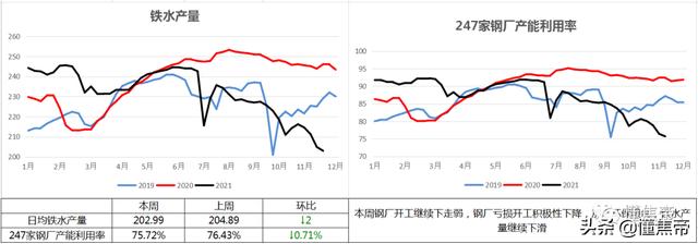 焦炭下跌加速，本周连降3轮