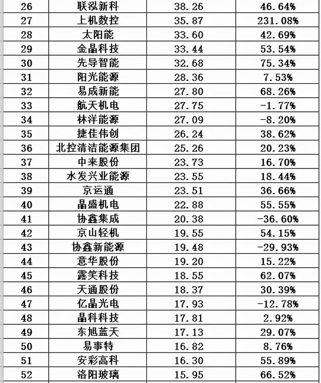 光伏十大排行榜