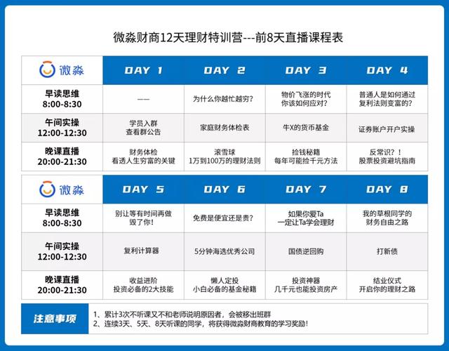 微淼商学院理财是真的吗