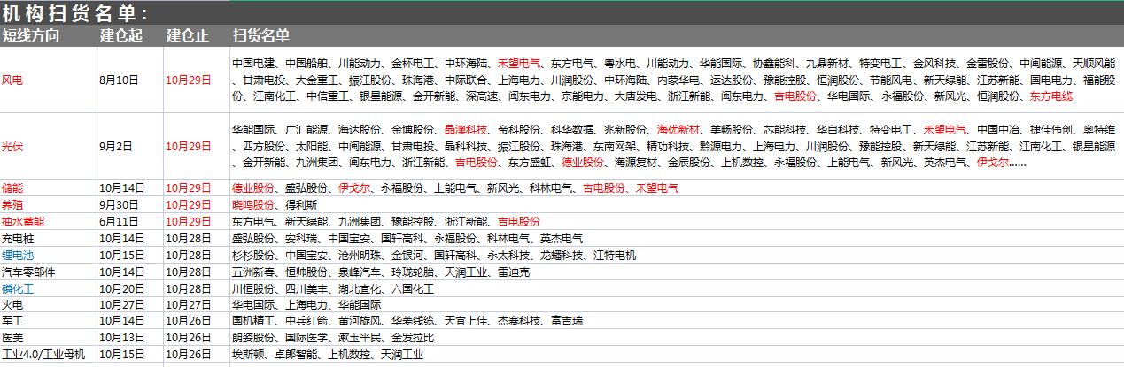 11月1日A股猛料：今早重磅利好5板块受益！顶流机构调研多家公司