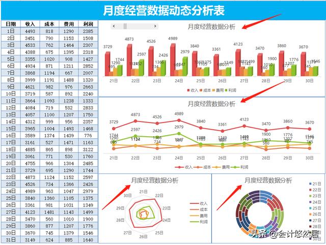 这才是老板喜欢的财务报表，可视化看板，清晰明了，你做的太丑了