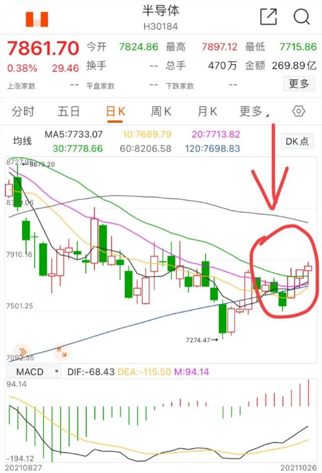 10.26号午白酒 医疗 新能源 换和谐券商 基建 煤炭 等分析后市展望
