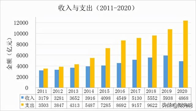 高速公路一年收费4566亿，却还亏掉7478亿，钱都花哪去了？