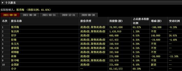 “激光雷达”最相关的核心上市公司