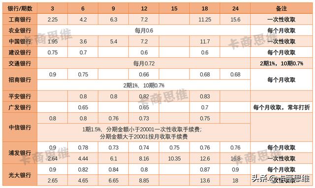 pos机费率规定_央行规定pos机费率_拉卡拉pos机费率