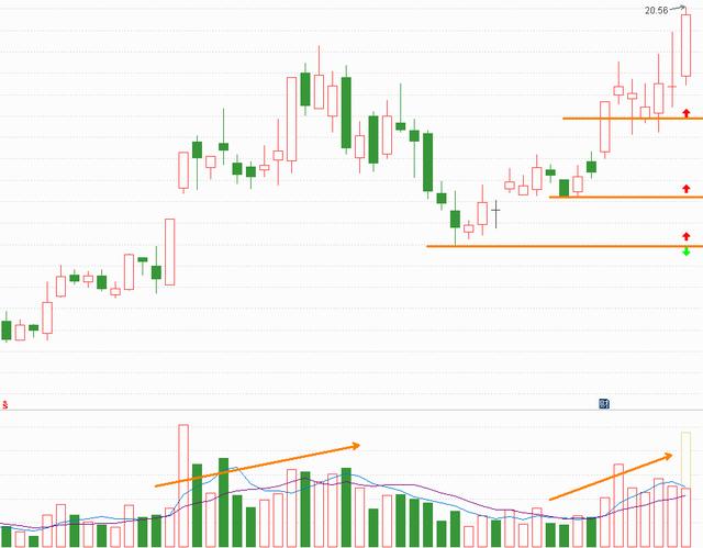 七家风能概念重点企业