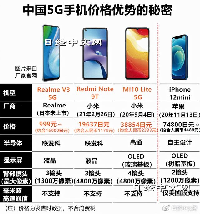 雷军没有吹牛！日本拆解小米10Lite手机，手机硬件利润率低于5%