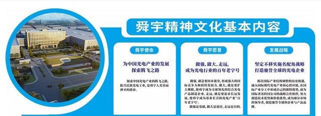自动驾驶与元宇宙，百倍舜宇光学的下一个星辰大海