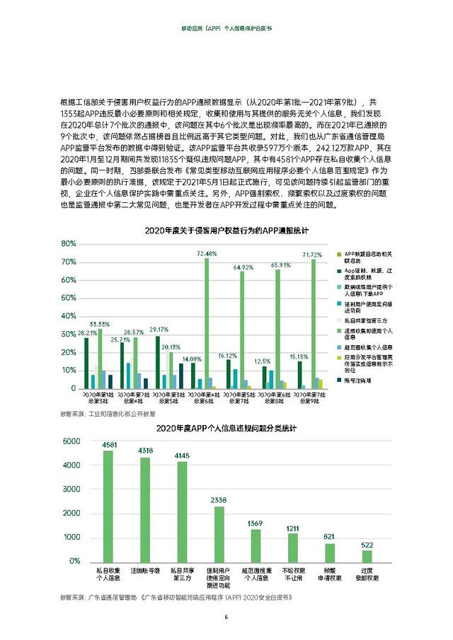 移动应用（APP）个人信息保护白皮书-德勤&OPPO