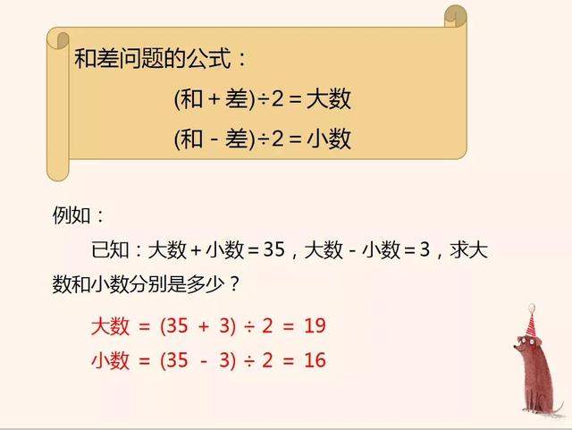 小学数学公式大全 小学奥数公式附经典例题 太阳信息网