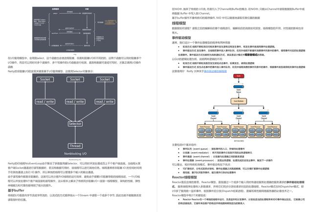 阿里爸爸YYDS!阿里内网首发的Java开发手册，不惜重金开源