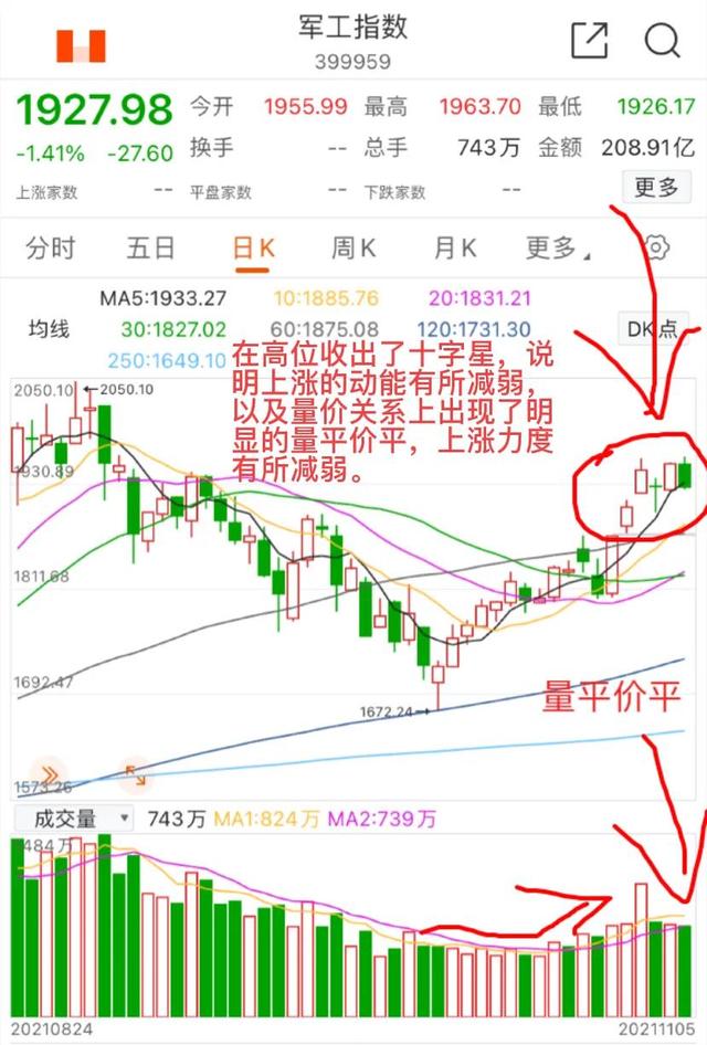 11.6号军工、半导体板块的具体分析以及大盘后市走势(周末愉快)