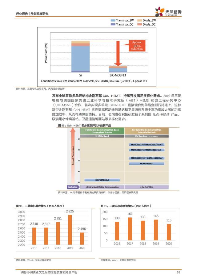 第三代半导体：新能源汽车+AIOT+5G撬动蓝海市场，碳中和引领发展