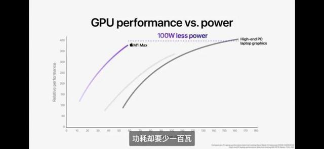 聊一聊M1 Max的GPU峰值功率