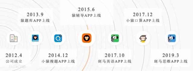 猿辅导转型成为“猿服岛”？卖起成人羽绒服，K12教育的转型之路