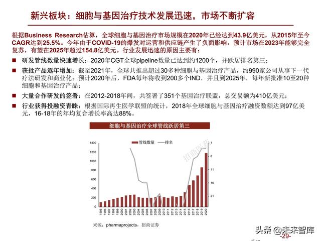 医药行业2022年度投资策略：拥抱医药制造，配置白马成长和低估值