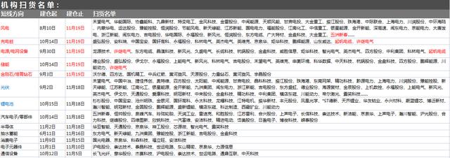 11月22日A股猛料：今天有两大重要利好落地！6板块被注入强劲动力