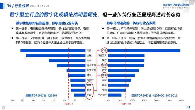 2021数字化转型指数报告（深度洞察全国351个城市18个行业）