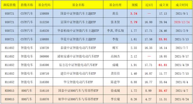 新能源、光伏、电池、新能车、智能电车及汽车零部件ETF名单大全