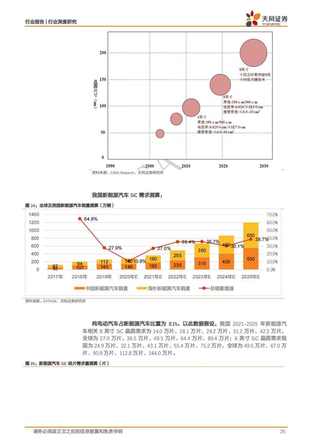 第三代半导体：新能源汽车+AIOT+5G撬动蓝海市场，碳中和引领发展