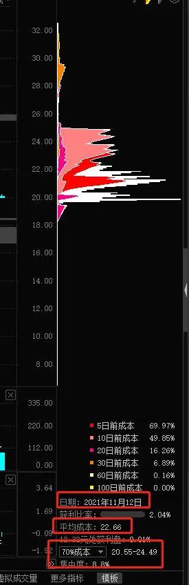 江特电机数据分析：无处安放的纠结，按捺不住的躁动