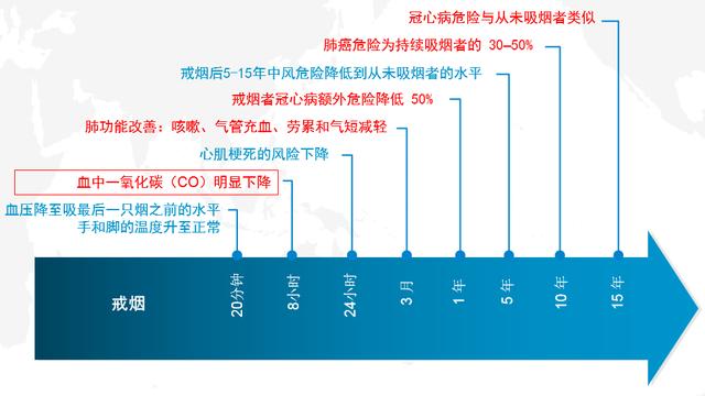 吸煙只會引起肺癌嗎？