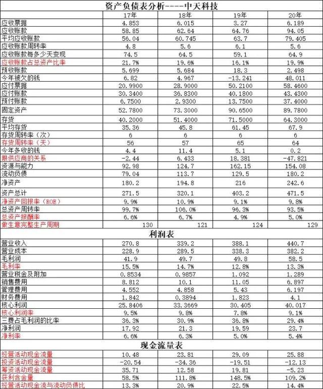 中天科技VS易事特～一文看清两个企业背后的综合实力