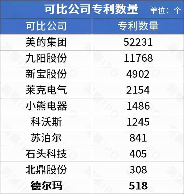 上市中的德尔玛，终沦为别人家的代工厂