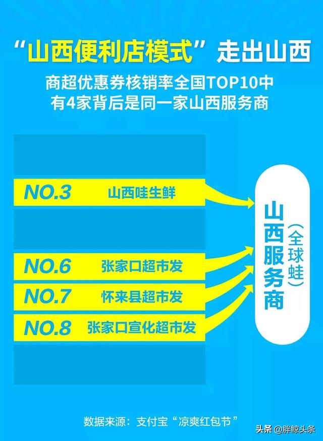 对话零售服务商全球蛙：支付宝流量红利解析